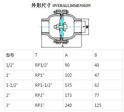 克莱德止回阀